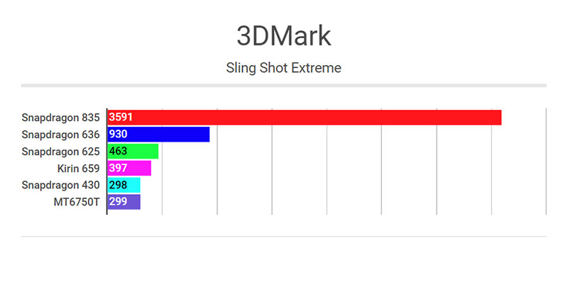 Snapdragon 636