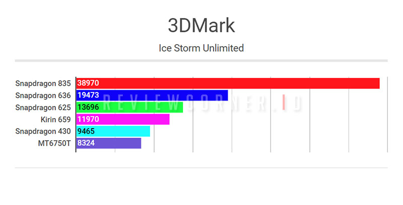 Snapdragon 636