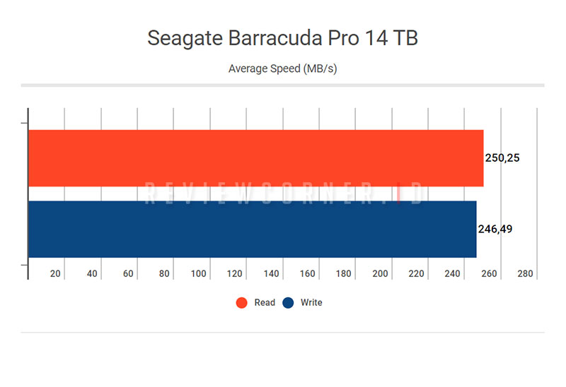 Seagate Barracuda Pro 14 TB