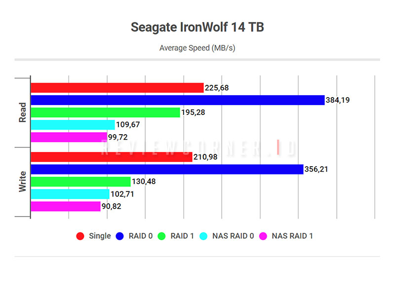 Seagate IronWolf 1 4TB